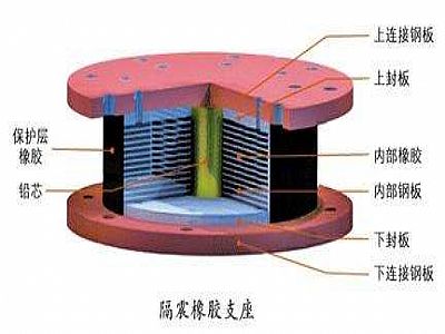 广汉市通过构建力学模型来研究摩擦摆隔震支座隔震性能